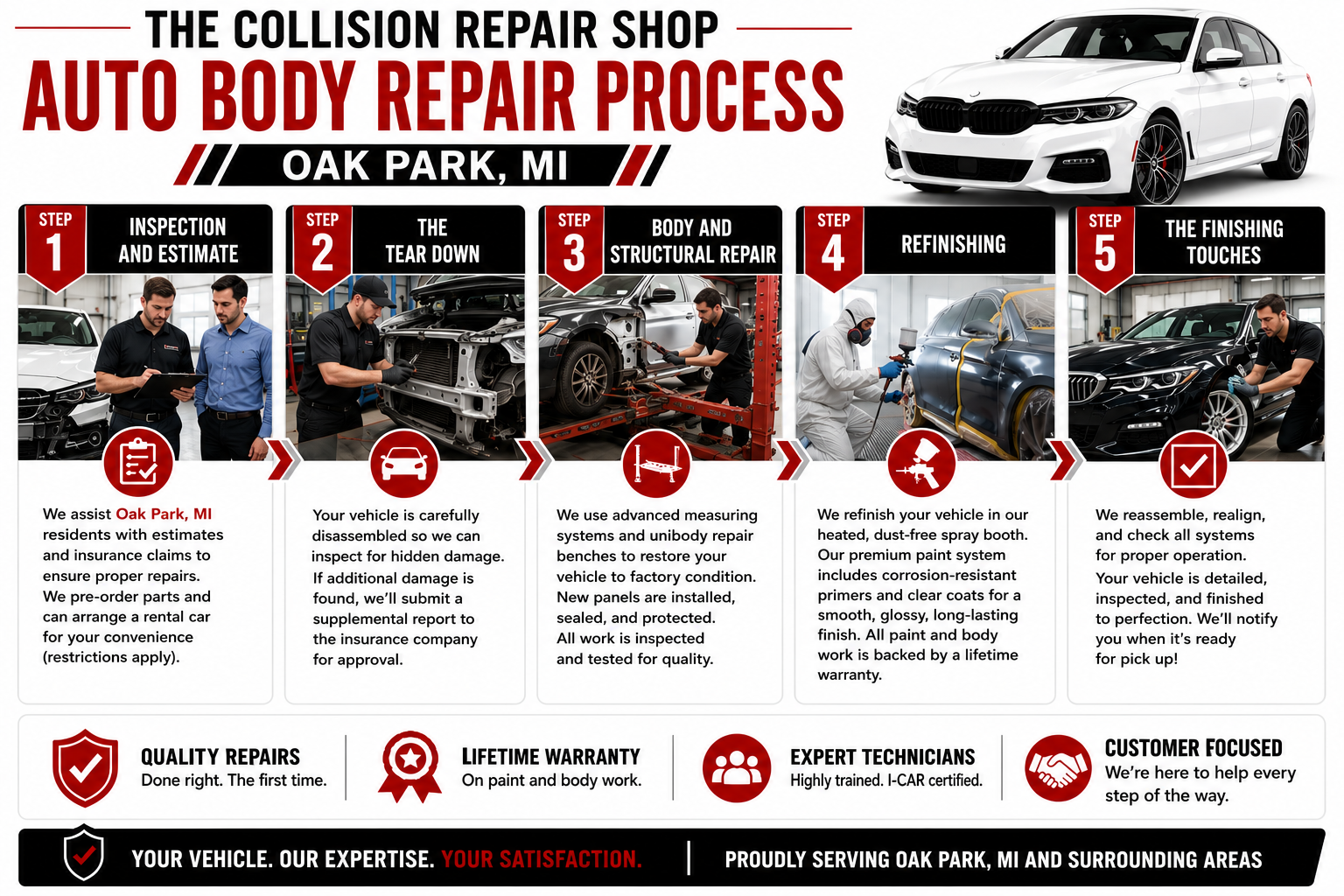 Collision Repair Process Oak Park Michigan Collision Repair Process Oak Park Michigan